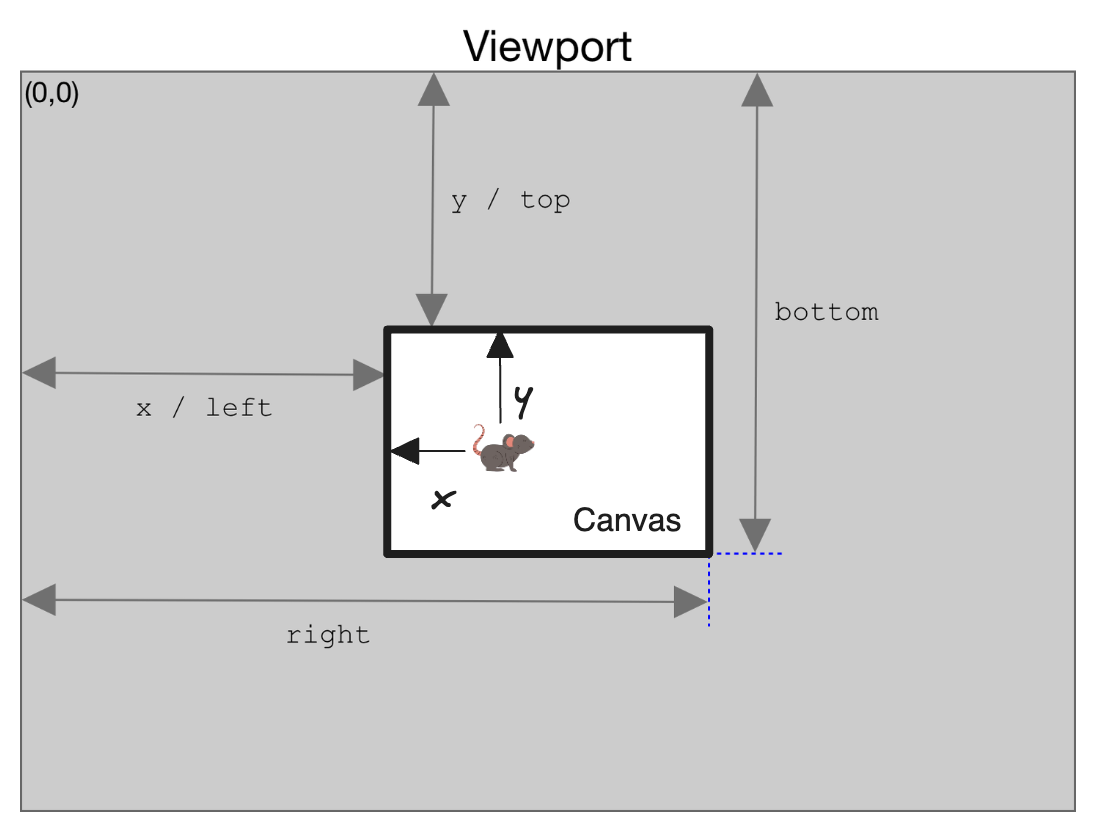mouse position in viewport